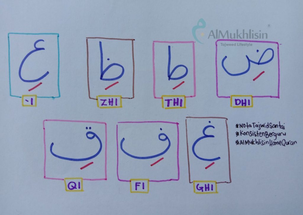 28 Huruf Hijaiyah Berbaris Bawah Dibaca Vokal "I" - AlMukhlisin